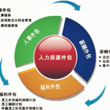 高质量发展劳务服务，赋能和谐社会基石