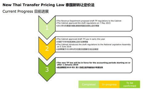 德勤泰国事务所法税座谈会精华 跨境劳务服务的法律税务风险与合规全解析