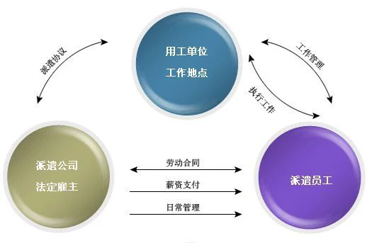 济南人事代理